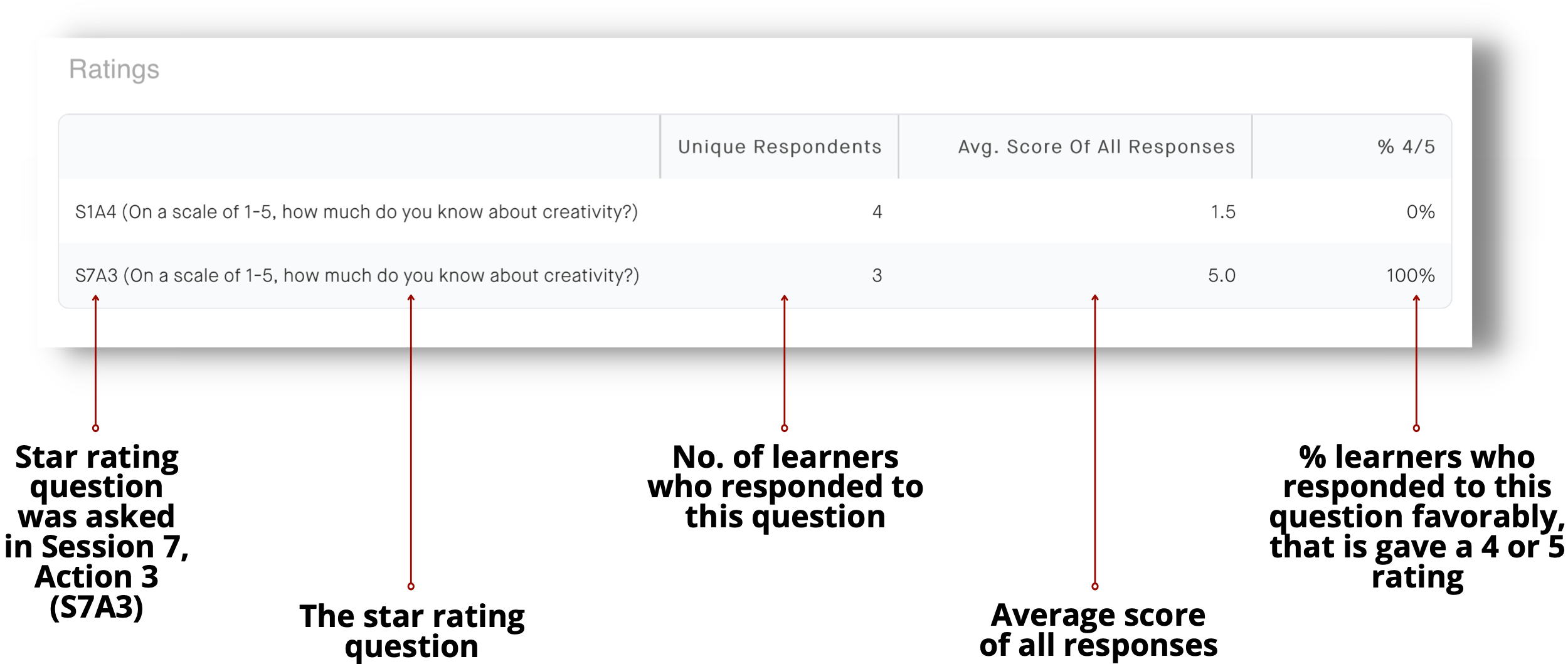 Star_rating_question_was_asked_in_Session_7__Action_3..png
