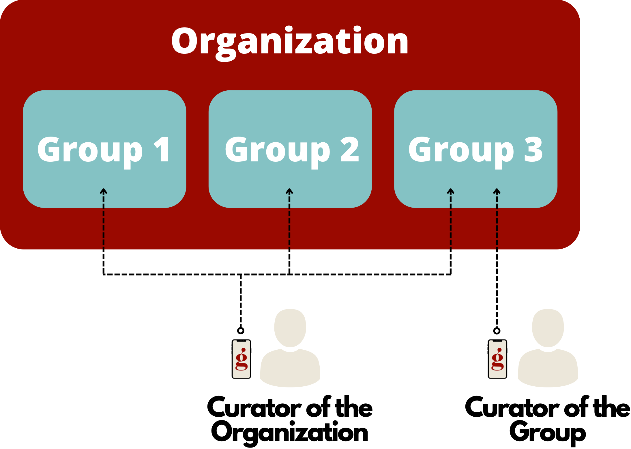 Curator_of_the_Organization.png
