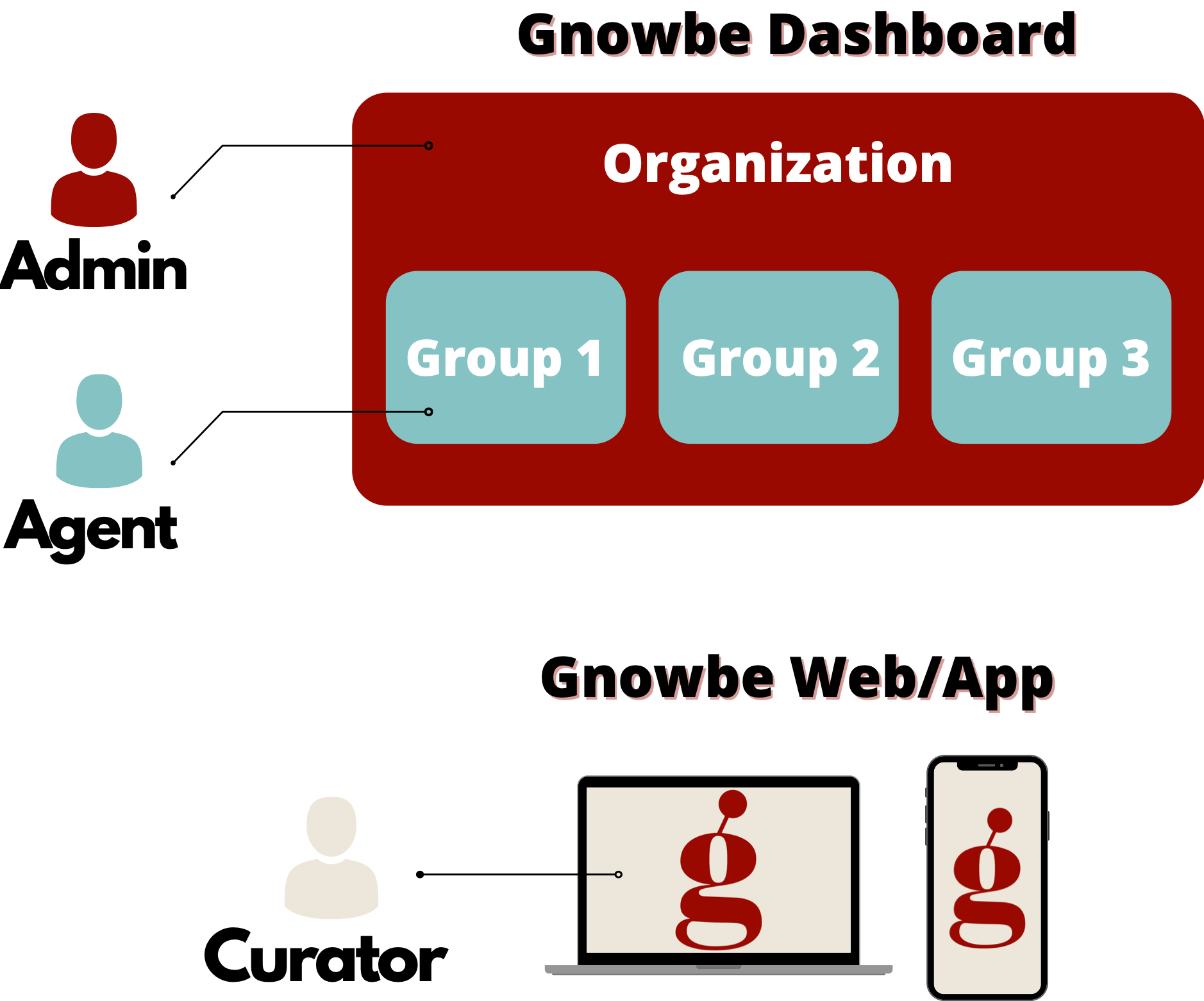 Gnowbe_Dashboard-1.png
